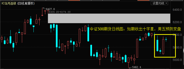 期货十字线怎么看？期货买卖线