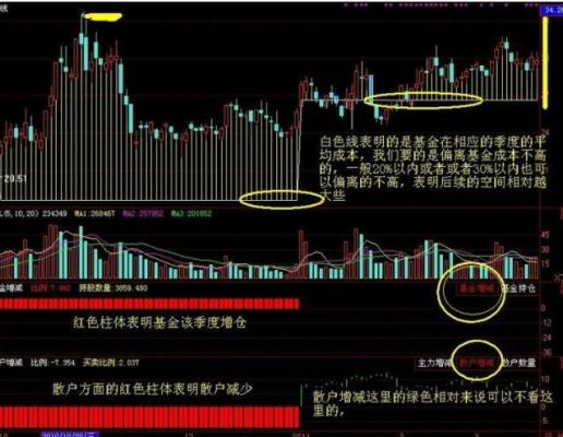 什么叫底仓？什么叫浮仓？什么叫滚动操作？浮仓期货