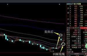 什么叫底仓？什么叫浮仓？什么叫滚动操作？浮仓期货