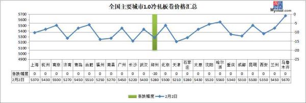 钢铁降价的原因是什么？钢材期货大跌