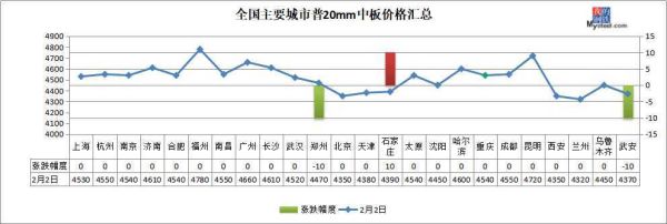 钢铁降价的原因是什么？钢材期货大跌
