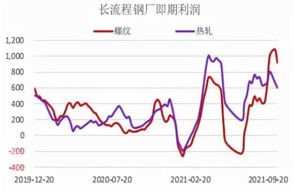 钢铁降价的原因是什么？钢材期货大跌