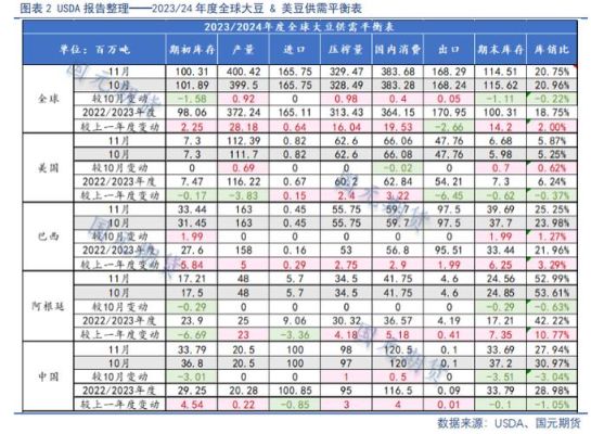 期货豆类油脂中的“压榨利润”、“进口亏损”是怎么计算的？今日油脂期货
