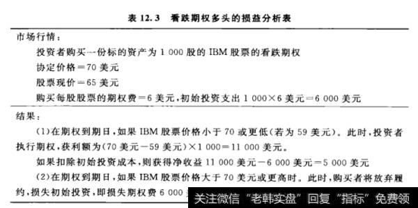 期货收益如何计算？期货多头损益