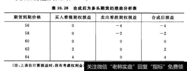 期货收益如何计算？期货多头损益