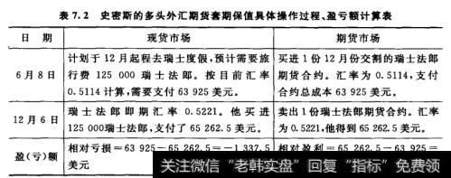 期货收益如何计算？期货多头损益