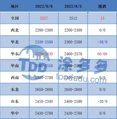 甲醇期货与哪个品种相关？调整甲醇期货