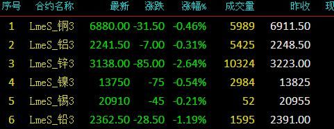 伦敦期货有色金属以什么计价？期货铝合金