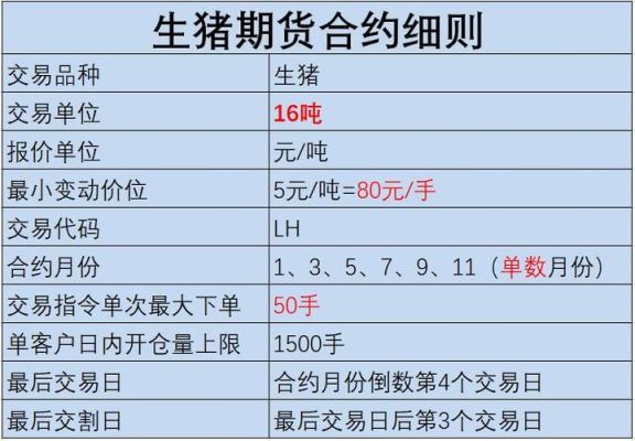 生猪期货交易用哪个app开户？生猪期货业务