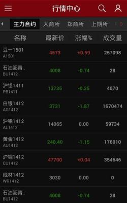 外汇期货行情哪里看？期货行情查