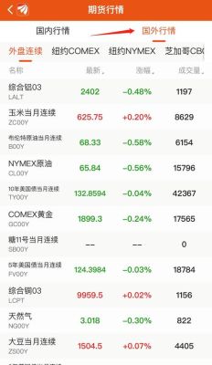 外汇期货行情哪里看？期货行情查