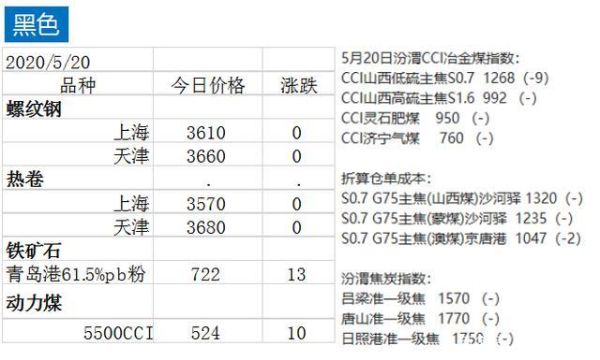 煤炭对应什么期货？煤炭期货号