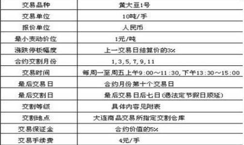 期货交易范围是什么意思？期货的范围