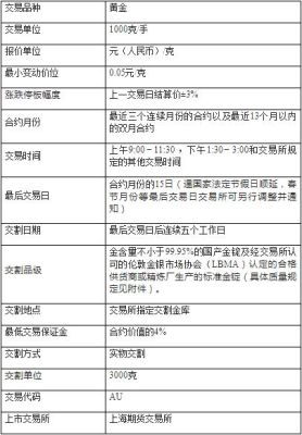 期货交易范围是什么意思？期货的范围