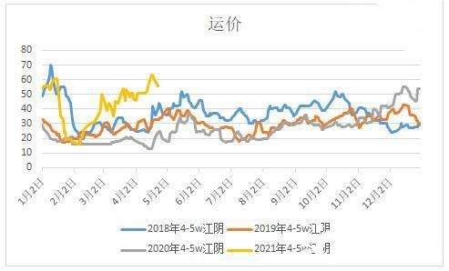 煤炭还会下跌吗？运价期货指数