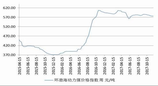 煤炭还会下跌吗？运价期货指数