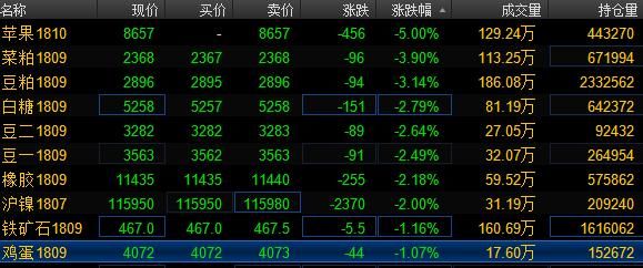 期货商品价格怎么越来越低？期货商品消息