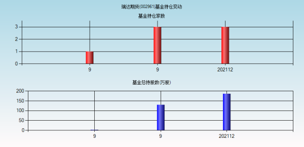 期货净持仓增长意味着什么？期货都看涨