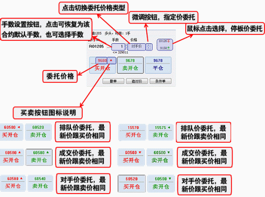 期货软件上显示的期货价格是怎么形成的？期货智能系统