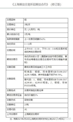 铝期货的交易时间是怎么规定的铝今天期货