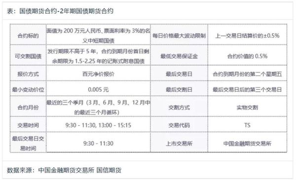 国债期货属于银行间市场业务吗？票据和期货