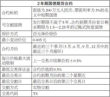 国债期货属于银行间市场业务吗？票据和期货