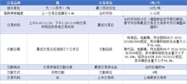 沪镍期货合约一手多少吨？ni的期货