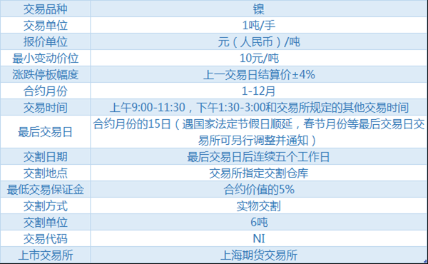 沪镍期货合约一手多少吨？ni的期货