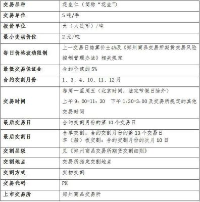 花生期货主力合约是哪几月？花生上市期货