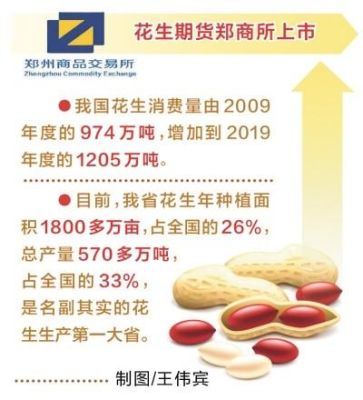 花生期货主力合约是哪几月？花生上市期货