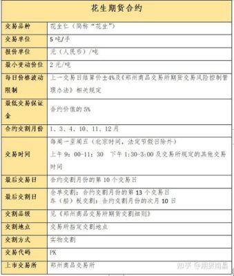 花生期货主力合约是哪几月？花生上市期货