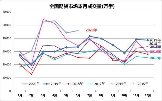 从理论上说，金融期货交易中双方潜在的盈利和亏损都是无限的？期货个金融