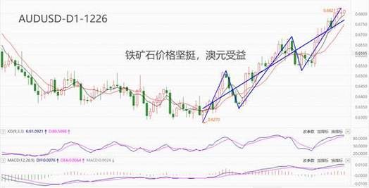 铁矿石100美元相当于期货多少钱？外汇期货美元