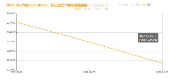 万州的江是长江吗？长江镍期货
