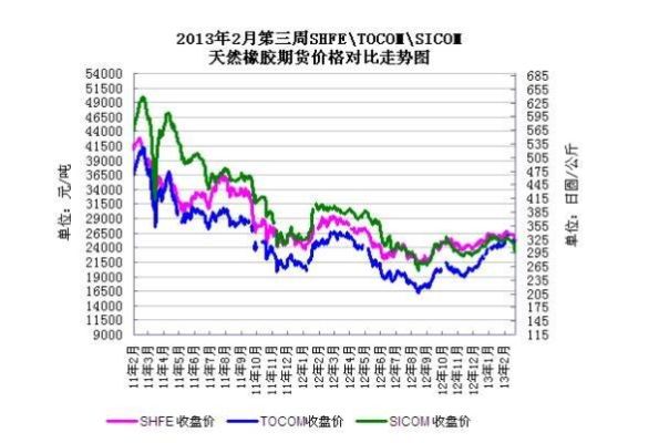 为什么期货价格和现货价格基本走势一致？全都期货行情
