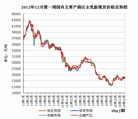 橡胶期货交割是什么胶？期货NR行情