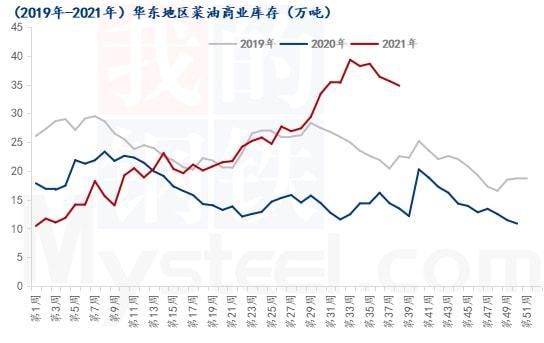 2021年菜籽油为何大涨？菜油期货大涨