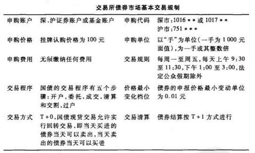 地方政府债券交易规则？债券期货结算