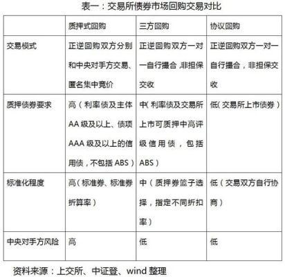 地方政府债券交易规则？债券期货结算