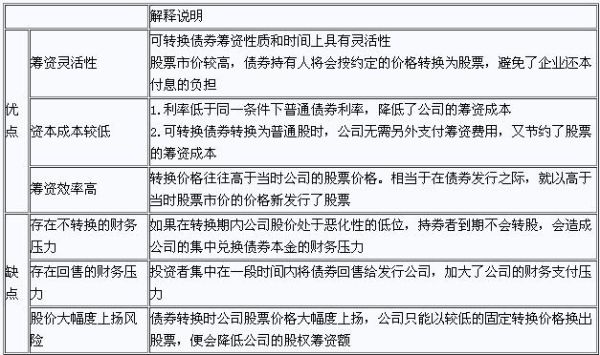 地方政府债券交易规则？债券期货结算