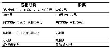 期货和股票行情有联系吗？期货行情公司