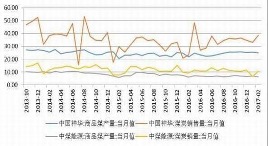 煤炭期货有哪些？煤炭现货期货