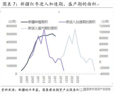 怎么看红枣期货行情？跟踪证期货