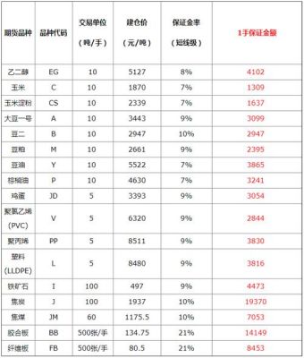 螺纹钢期货做一手要多少钱？美钢材期货