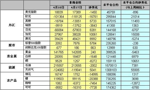 什么是现货头寸价值和期货头寸盈亏？值与期货