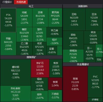期货热点排名怎么看？期货新热点