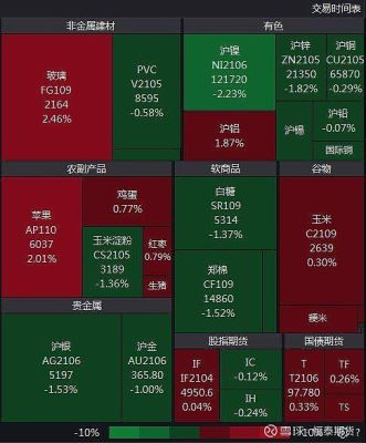 期货热点排名怎么看？期货新热点