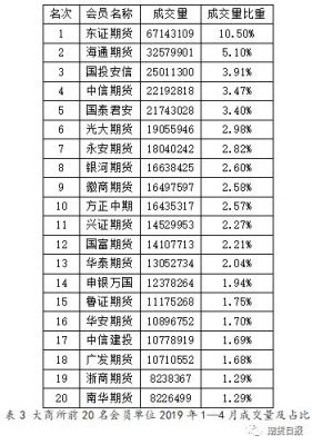 东证期货排名第几？杭州期货大全