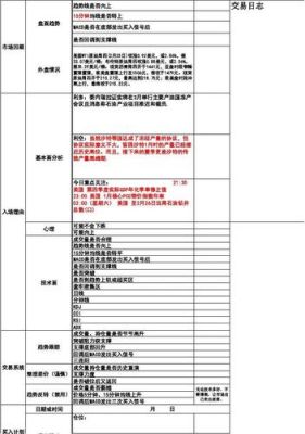 期货的交易计划怎么做？期货计划网