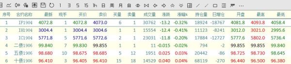 股指期货持仓量如何查询？期货订阅老师